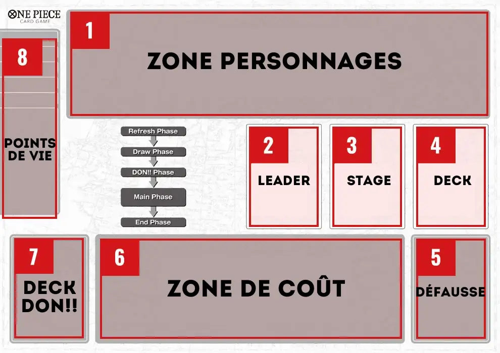 Plateau de jeu one piece tcg, blog comment construire son deck